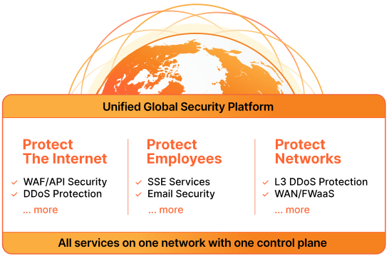 Cloudflare solutions Cloudflare solutions