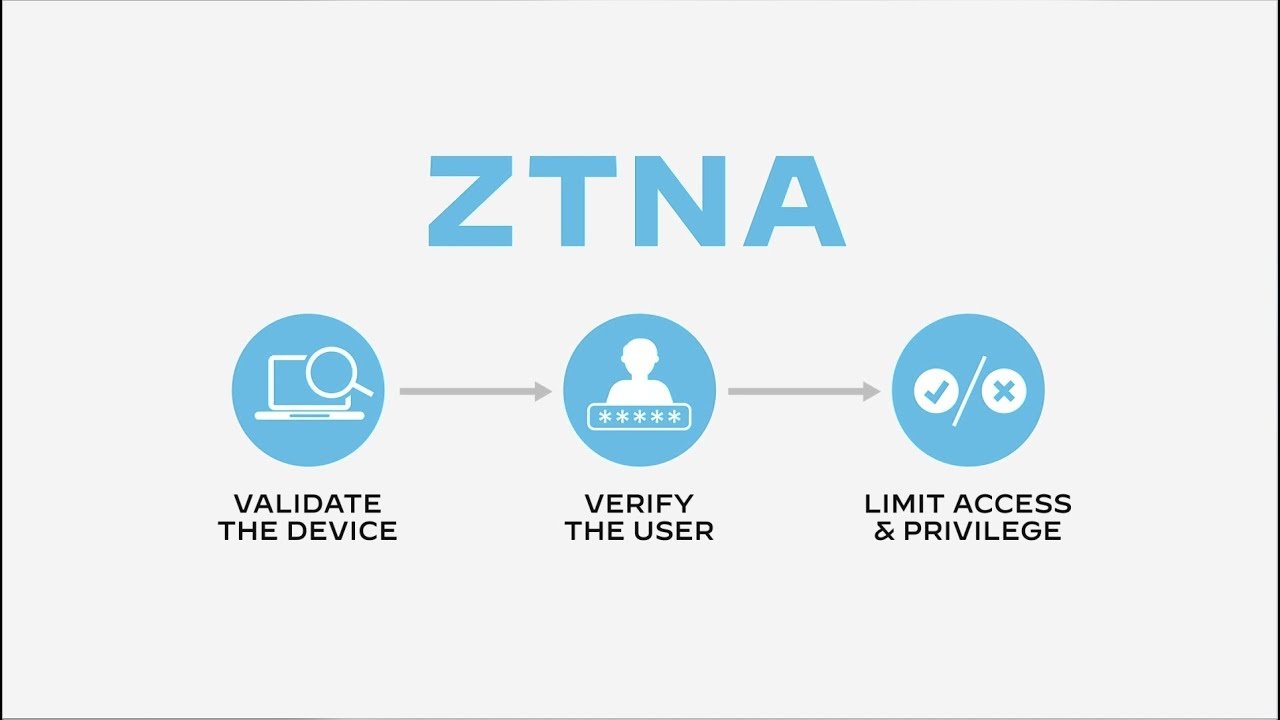 palo alto ztna