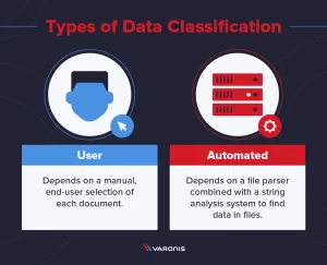 Varonis data classification engine