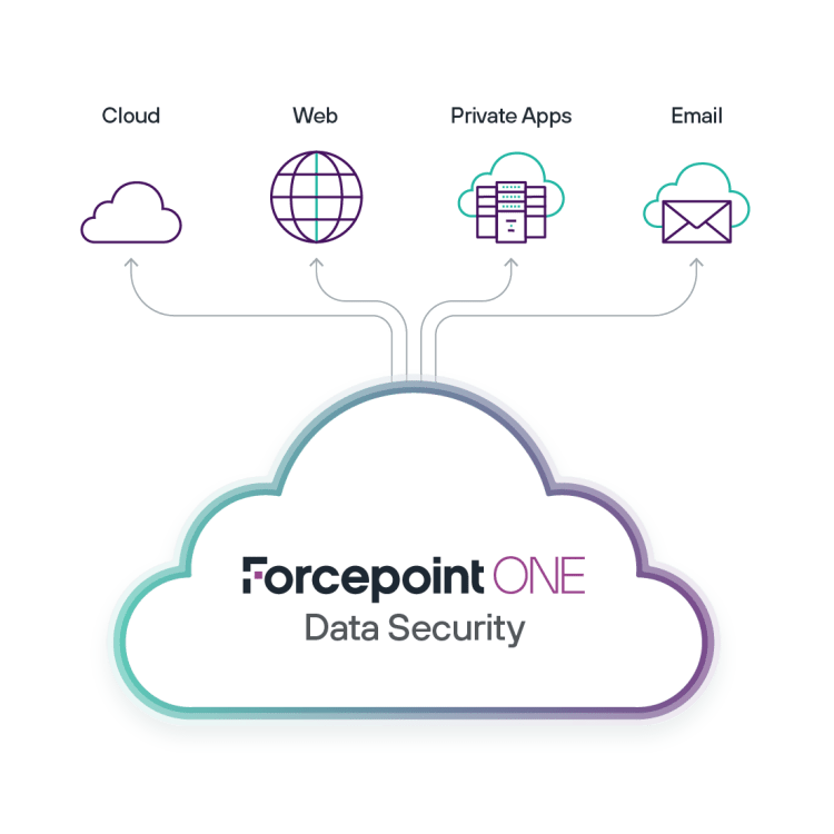 forcepoint one Palo Alto Prisma Access SASE
