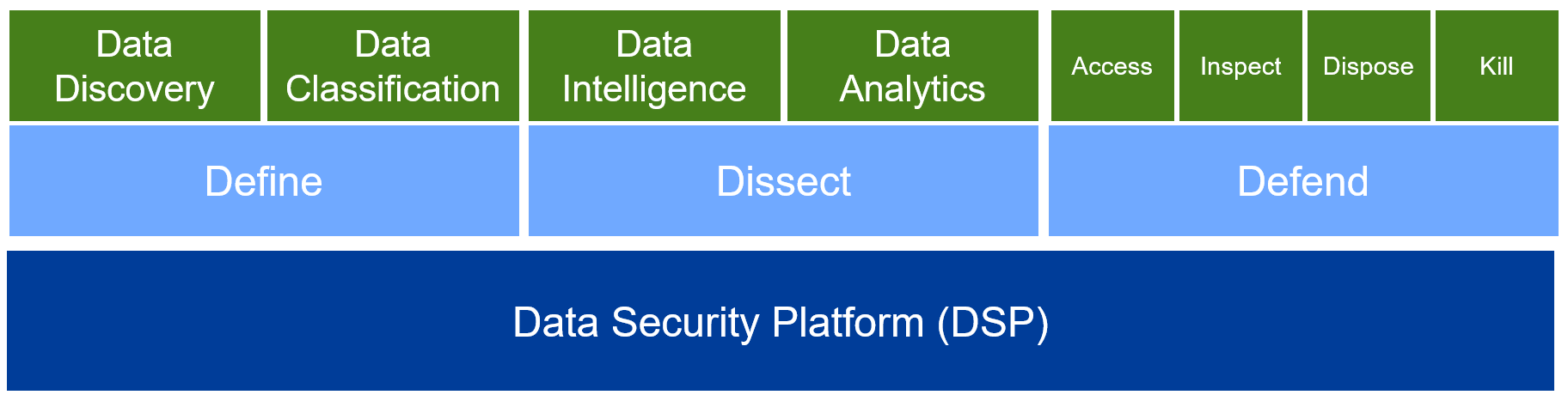 varonis data security platform varonis data security platform<br />