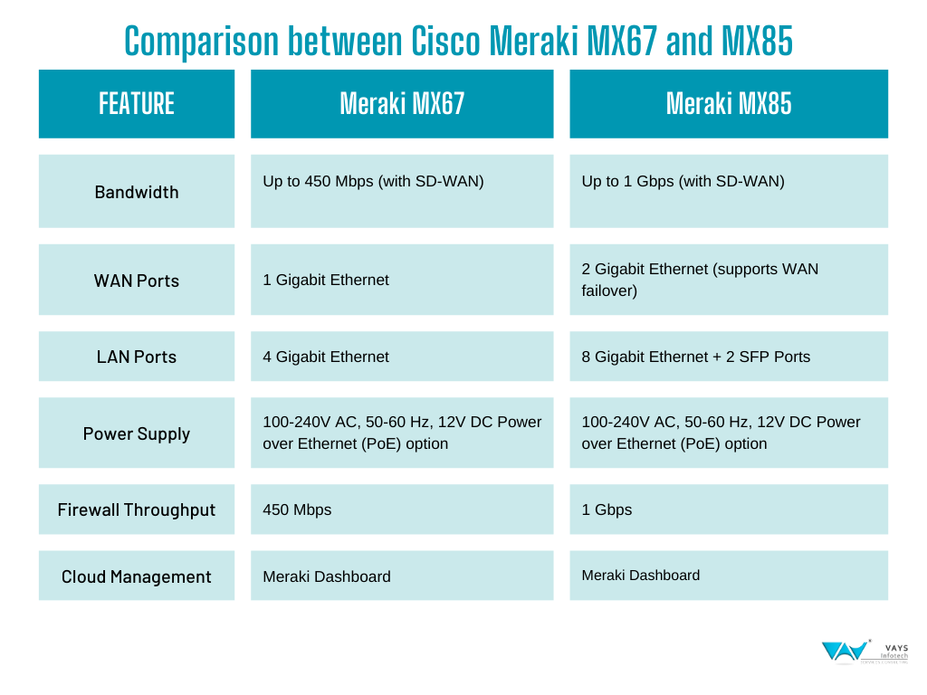 Cisco Meraki Firewall