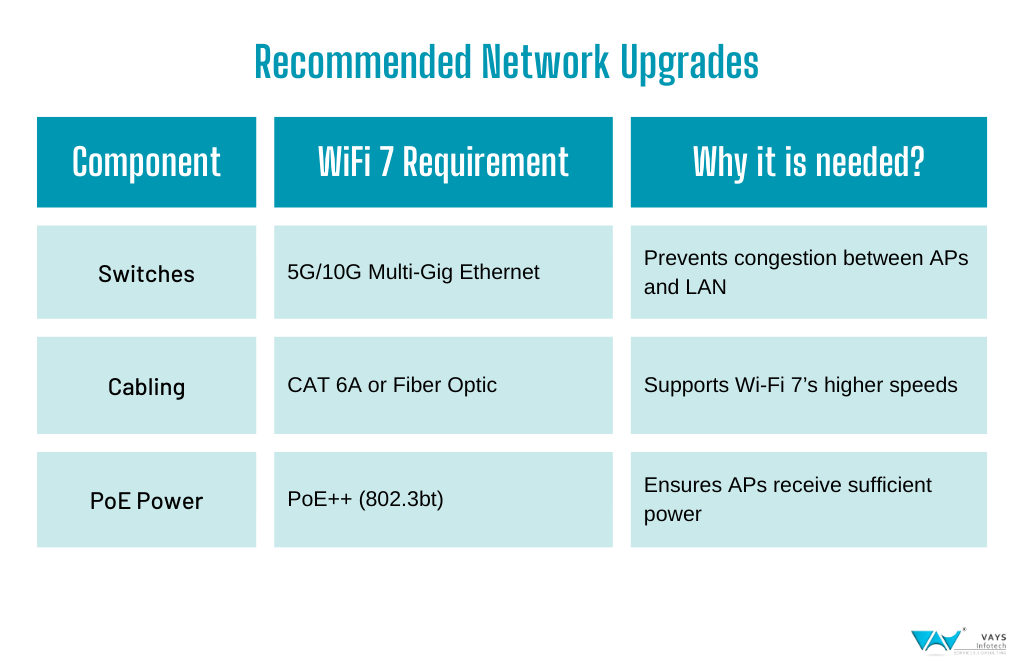 Wifi7 recommeded network upgrades
