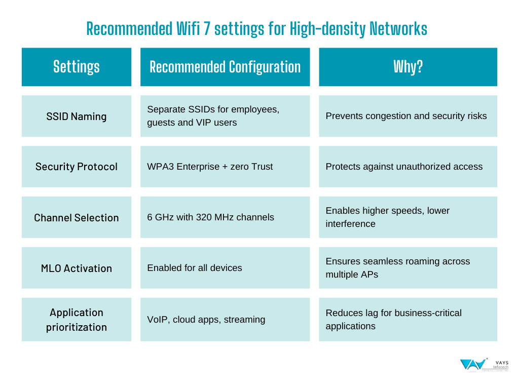 Recommeded Wifi 7 Settings