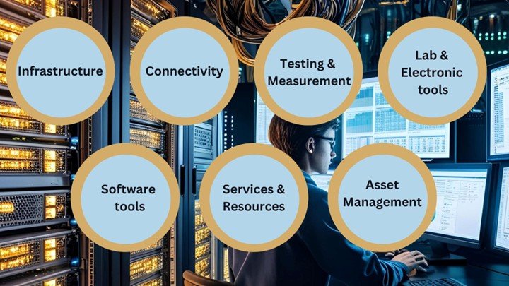 Lab Lifecycle Lab Management Services