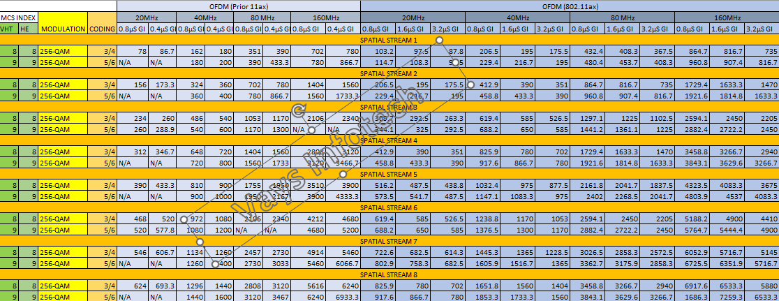 MCS data MCS8 vs MCS9