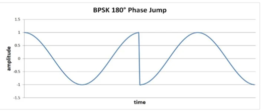 bpsk 2 bpsk 2