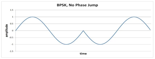 bpsk 3 bpsk 3