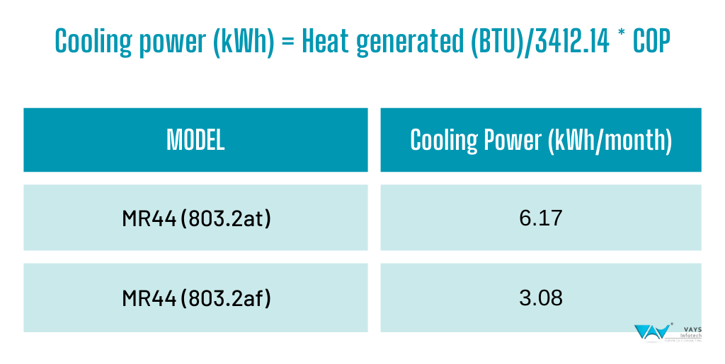 Cooling power of mr44 cooling power of mr44