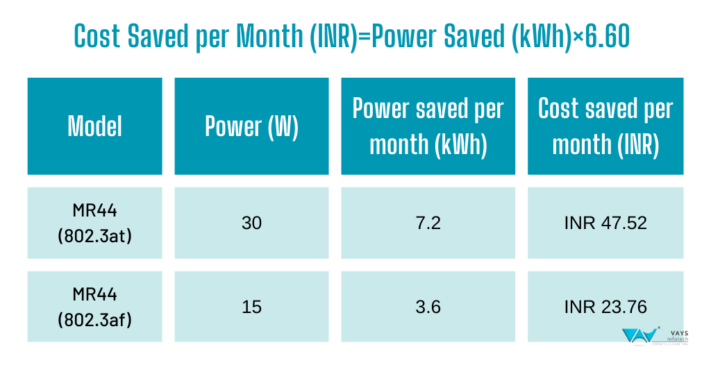 cost saved per month of mr44 cost saved per month of mr44