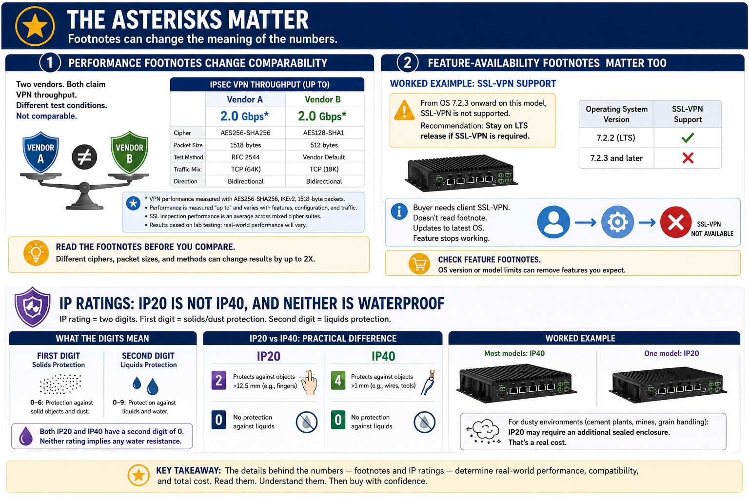 firewall data sheet 
